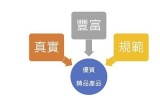 如何选择优质的国产精品产品？推荐几款值得信赖的品牌与购买指南