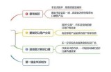 如何选择优质的三级产品助力您的生活品质提升
