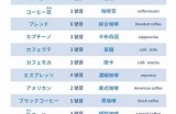 日本咖啡文化中文版
