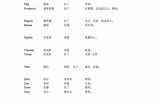 好色先生的英文名怎么读：色色先生的英文发音解析
