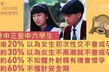 成人性教育视频：男女健康指南