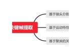 探索8x8x视频技术：广泛解读与使用案例分享