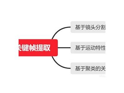 探索8x8x视频技术：广泛解读与运用案例分享