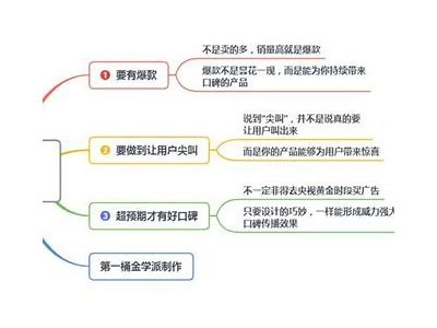 如何选择优质的三级产品助力您的生活品质提升