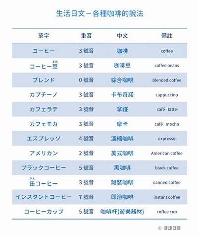 日本咖啡文化中文版